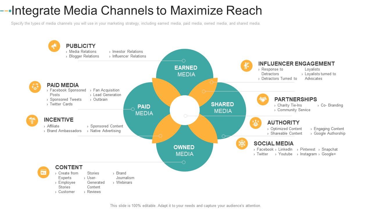 Mastering Marketing Channels Maximizing