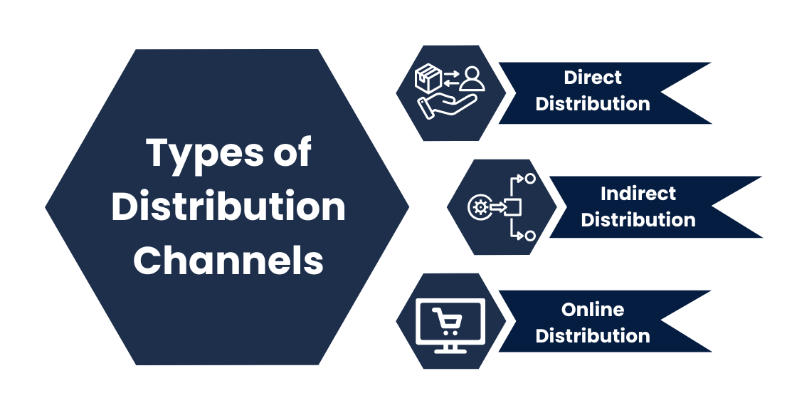 Mastering Marketing Distribution