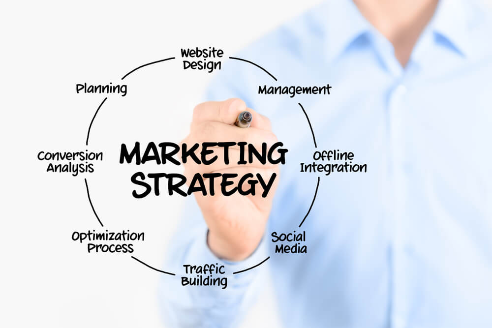 Digital Marketing Strategies