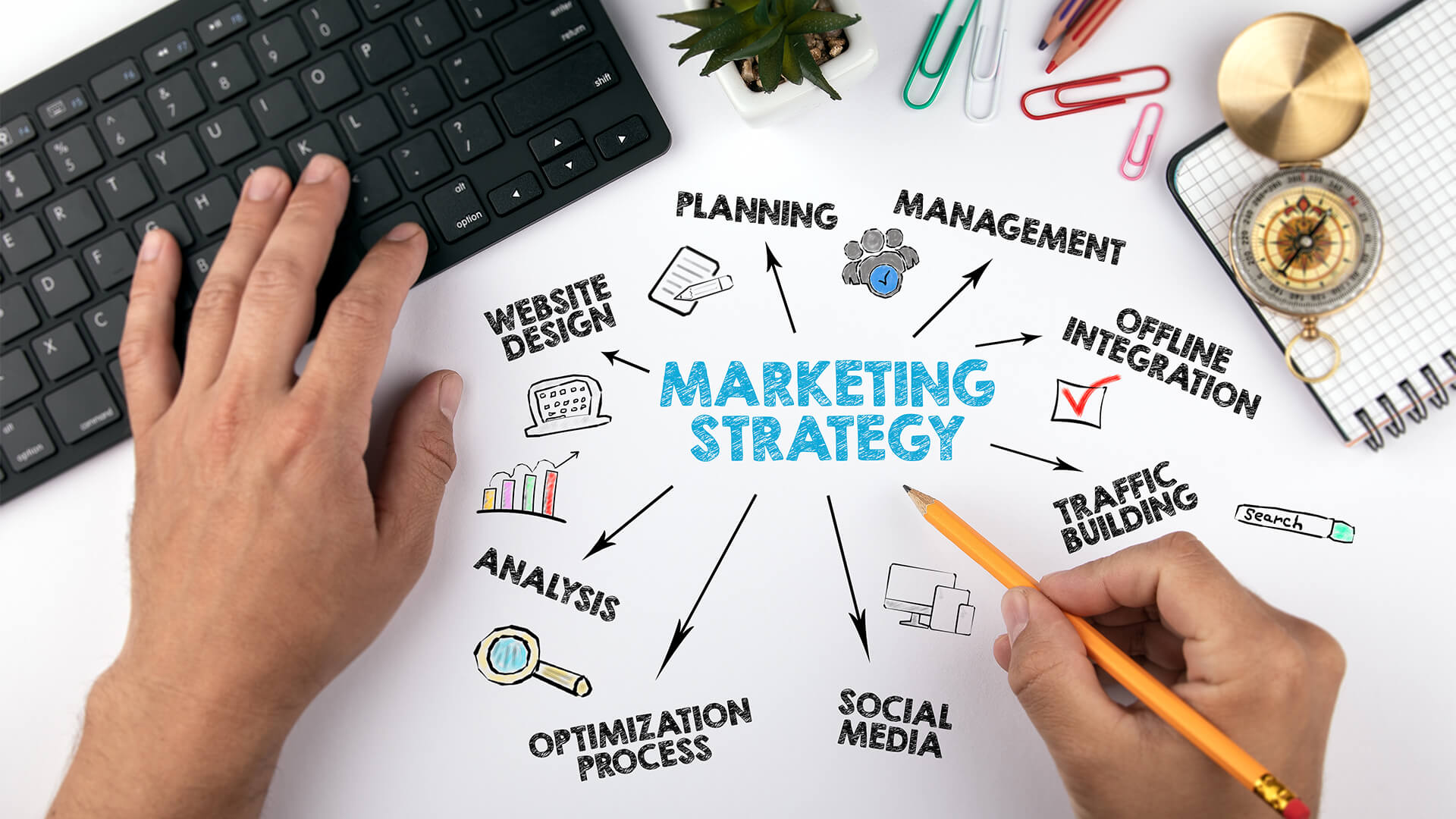 Marketing Strategies Guide