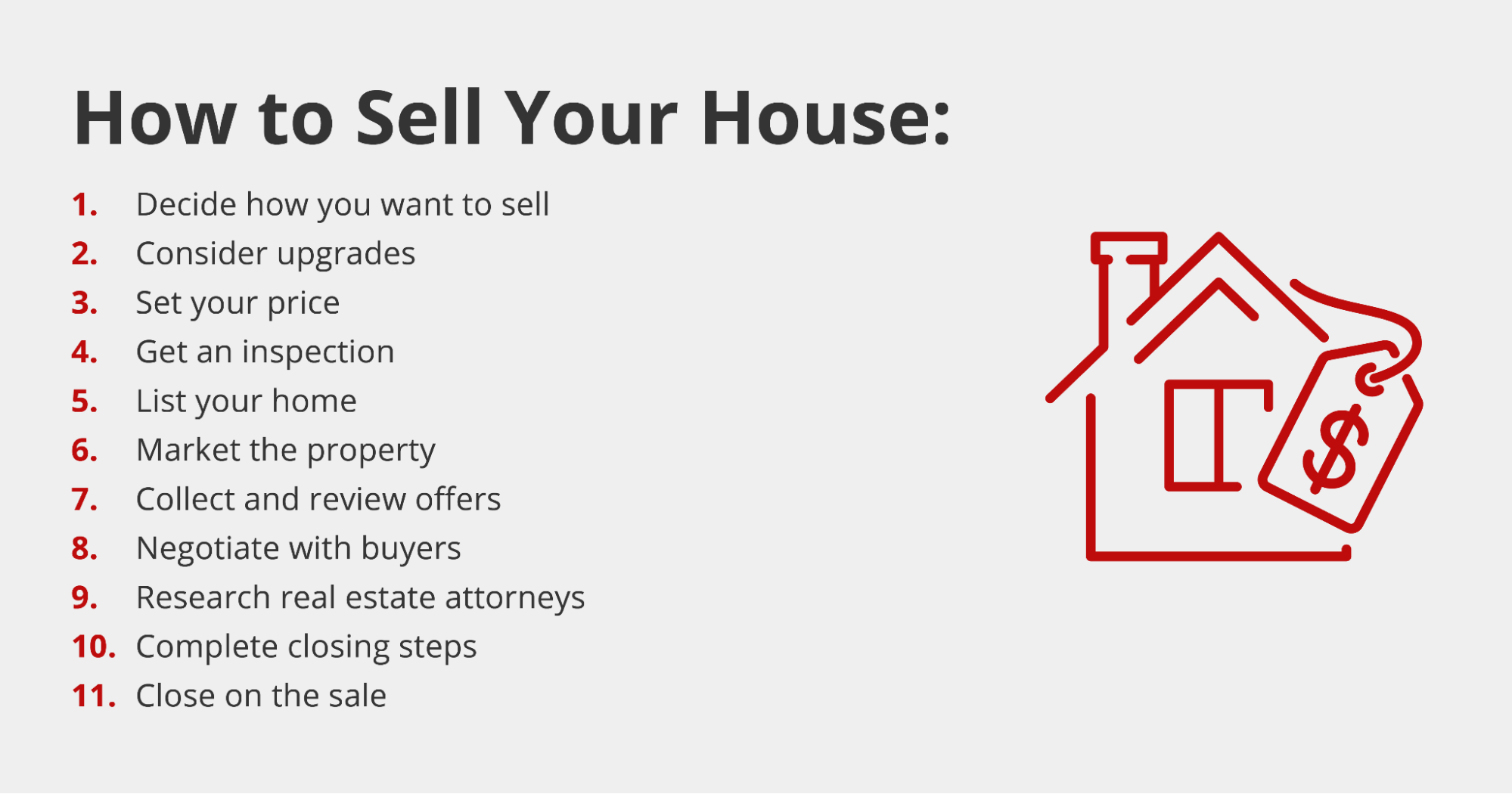 Selling Your House