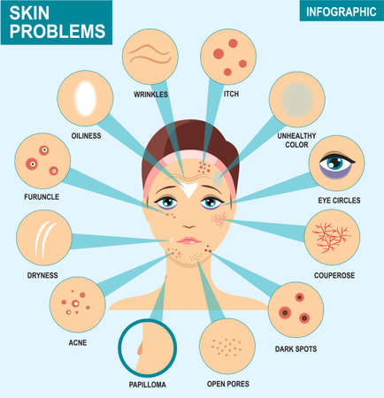 Skin Problems Dermatological